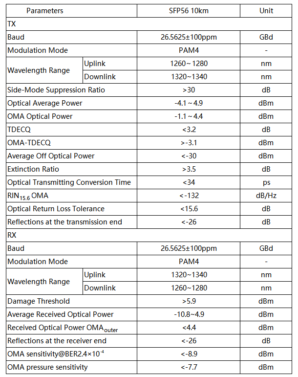 حالة البحث عن المعلمات الرئيسية للوحدة البصرية 50G SFP56 BiDi