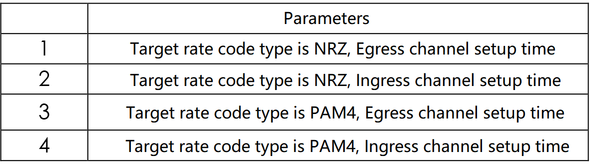 Modelo de registro de tempo de configuração