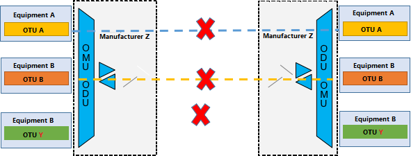 The first problem is open decoupling