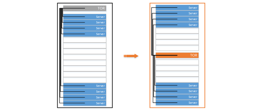 Traditional cabinets vs. large data center self-research cabinets