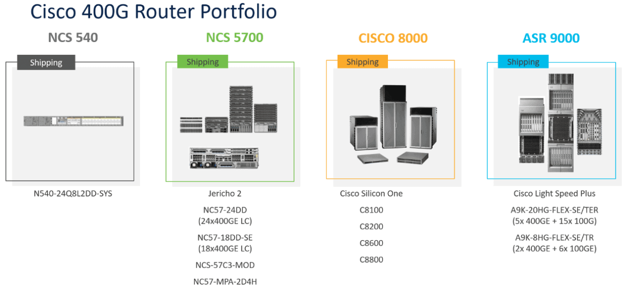 cisco 400g ルーター ポートフォリオ