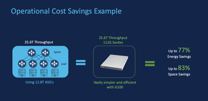 operational cost savings example