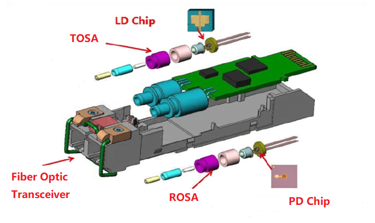 Internal structure diagram of optical module