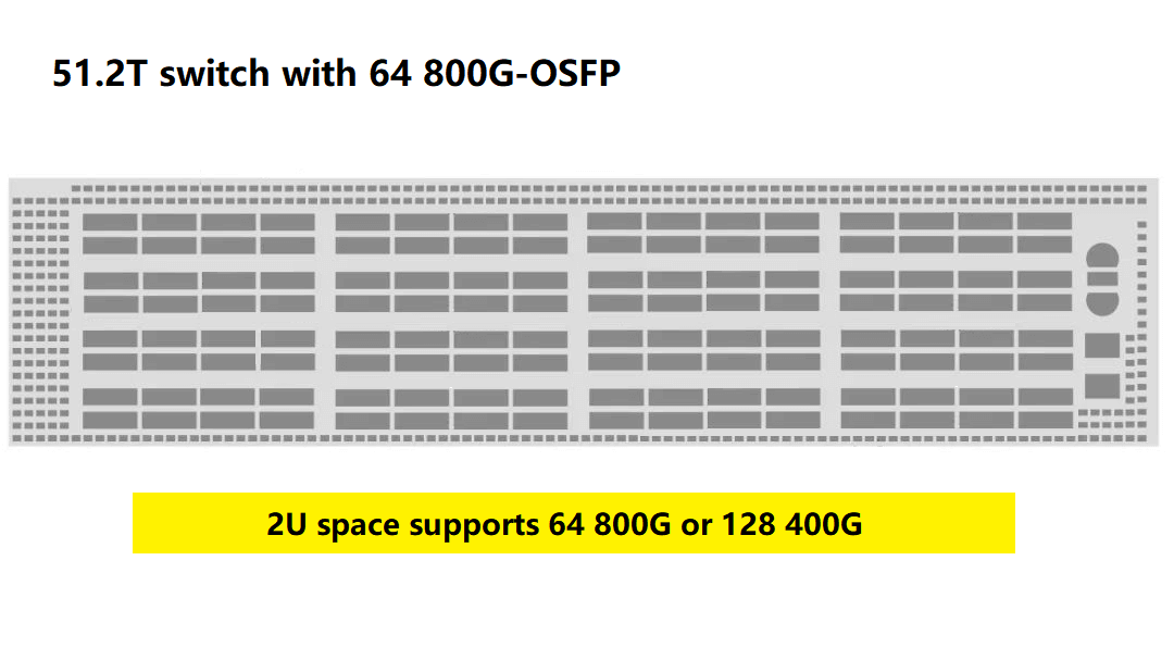 Switch 51.2T com 64 800G-OSFP