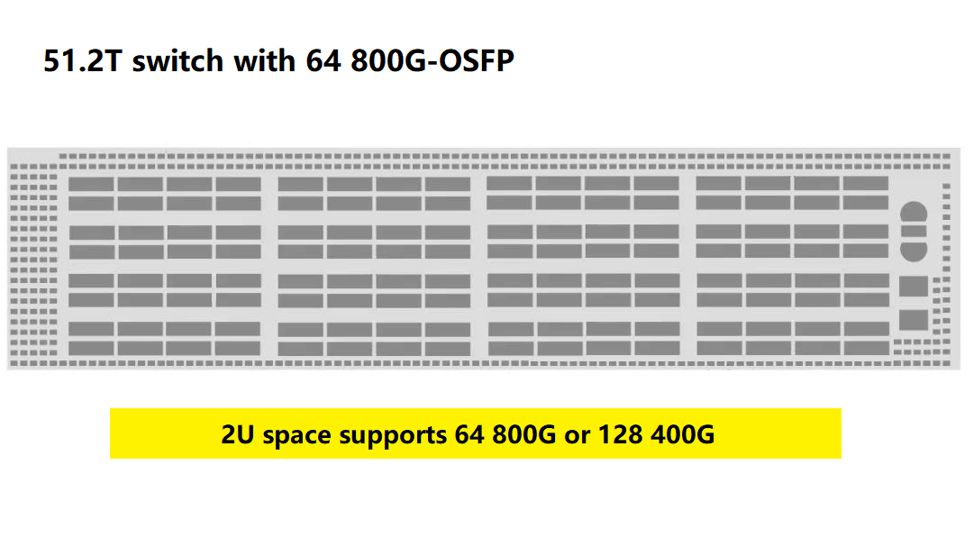 Commutateur 51.2T avec 64 800G-OSFP