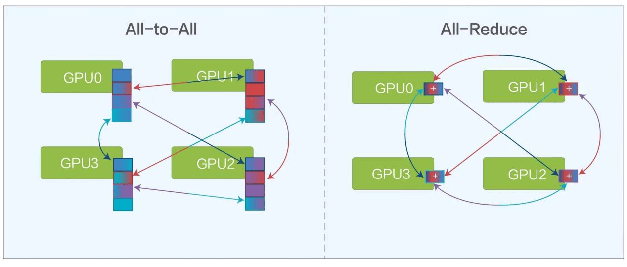 AI training calculation models