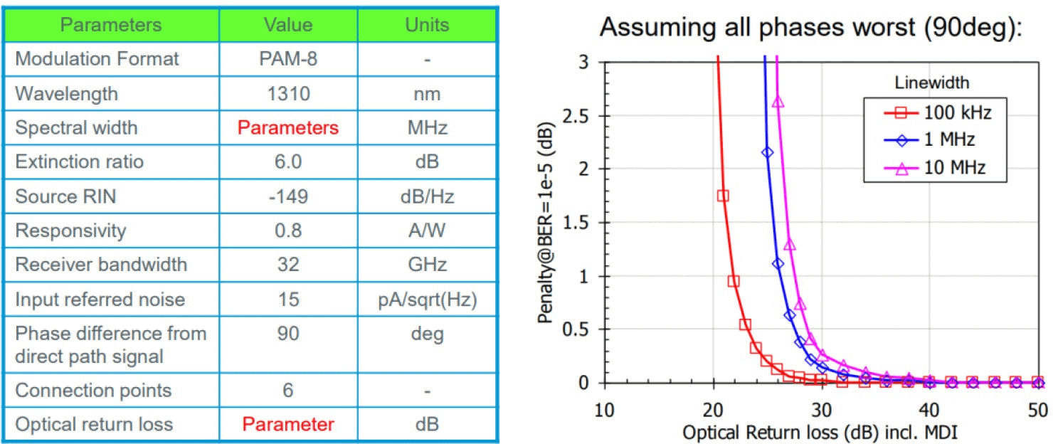 Анализ влияния ширины лазерной линии на стоимость MPI