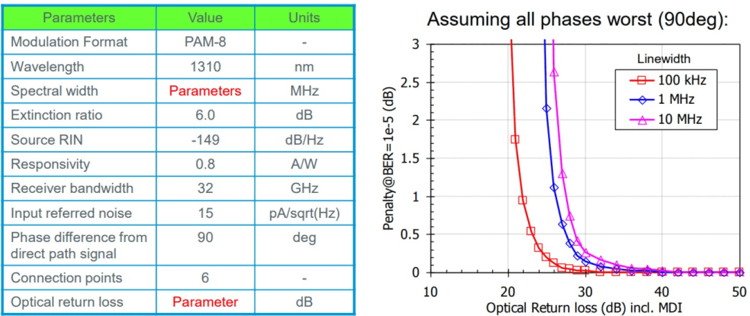 Analyse de l'effet de la largeur de la ligne laser sur le coût du MPI