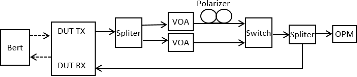 Block diagram of MPI test