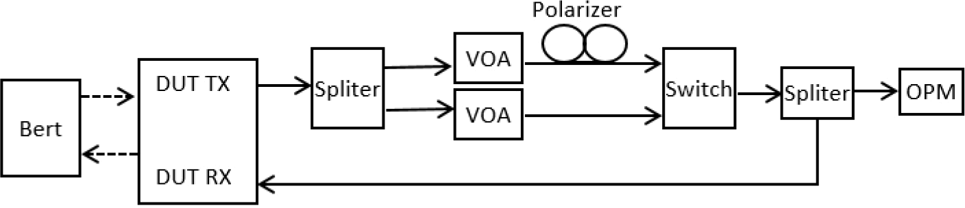 Diagrama de blocos do teste MPI