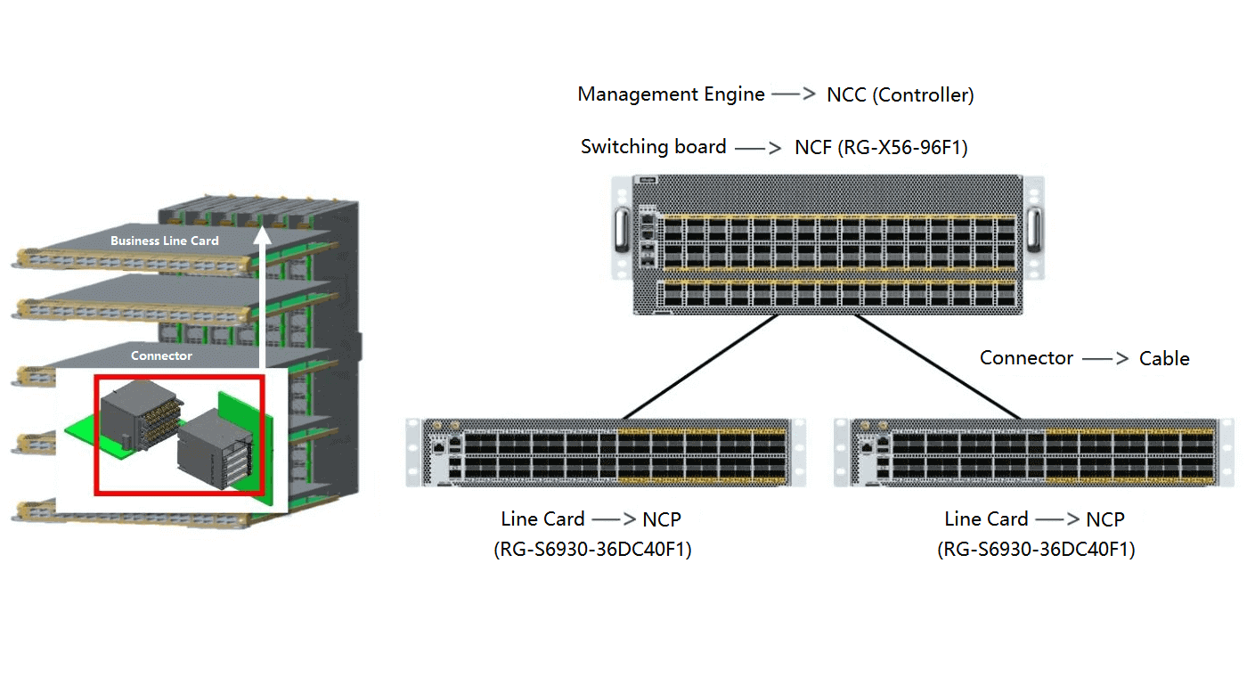 DDC 製品の接続図