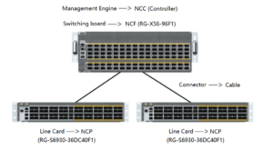 Diagram of FiberMall's DDC product connection