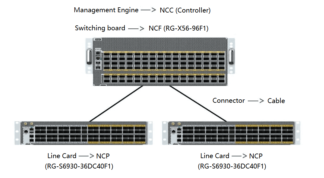 Diagrama da conexão do produto DDC da FiberMall