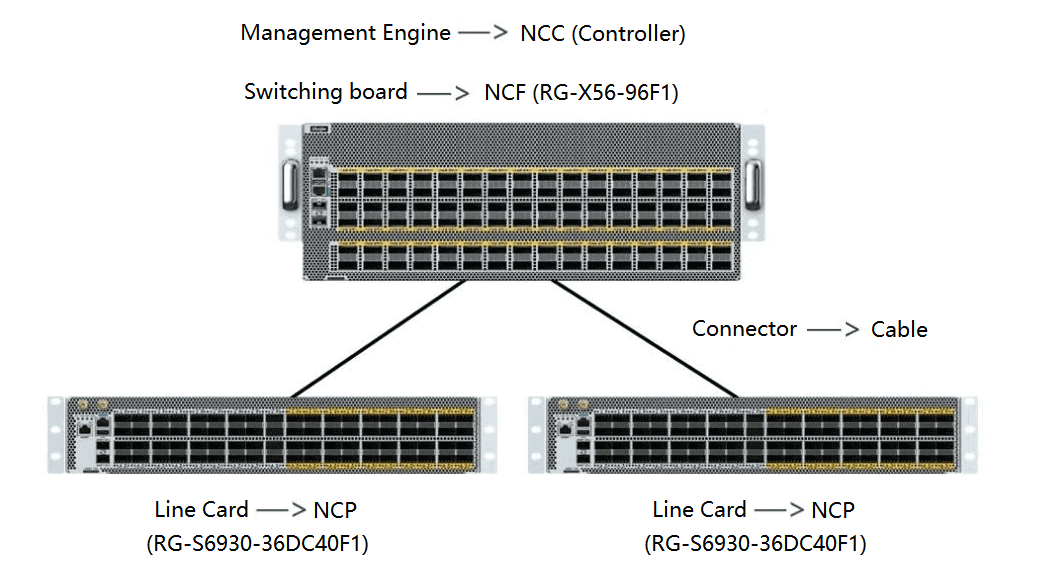 Schéma de connexion du produit DDC de FiberMall