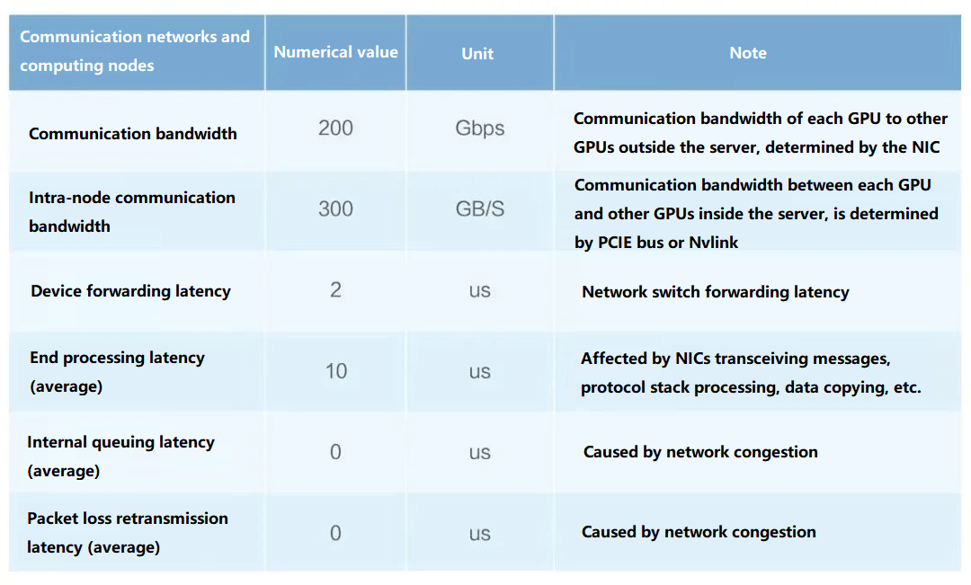 Facteurs affectant la communication