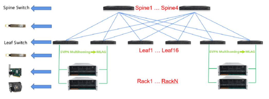 ファイバーモールのデータセンター向け 400G ネットワーク ソリューション