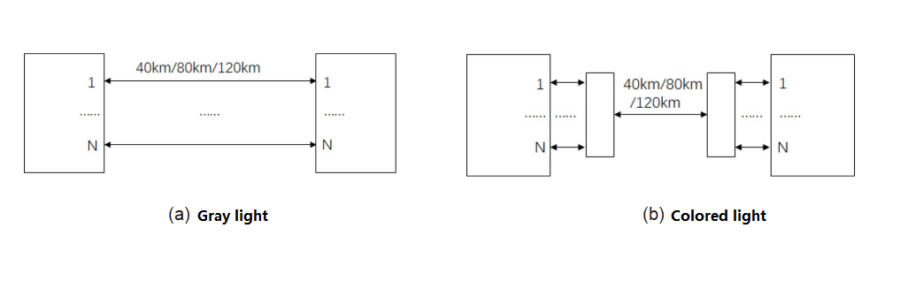 Point-to-point application scenario