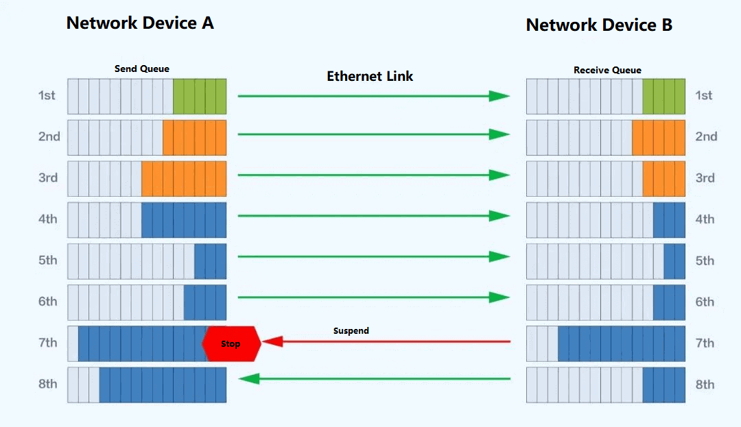 Diagrama esquemático do mecanismo de trabalho do PFC