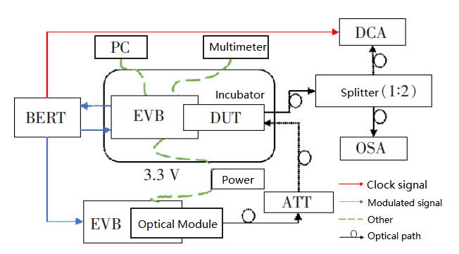 Diagrama de bloques de prueba con fuente de luz externa añadida