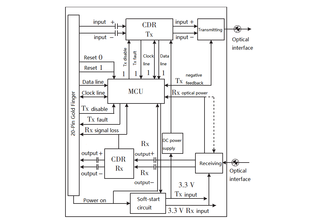 board frame of SFP56 50G optical module