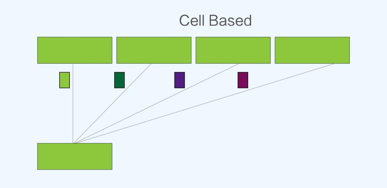 cell based