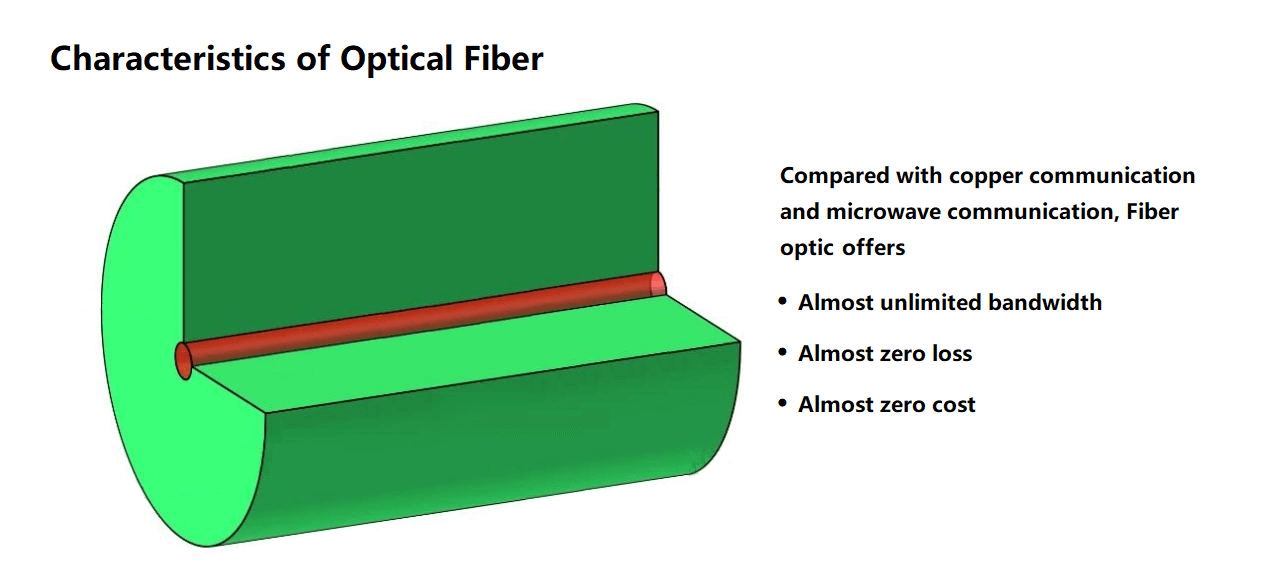 característica del transceptor óptico