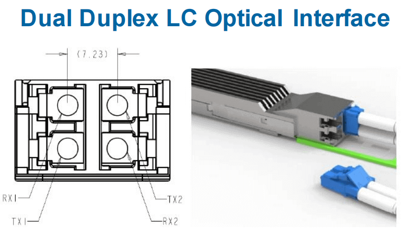 duplex LC