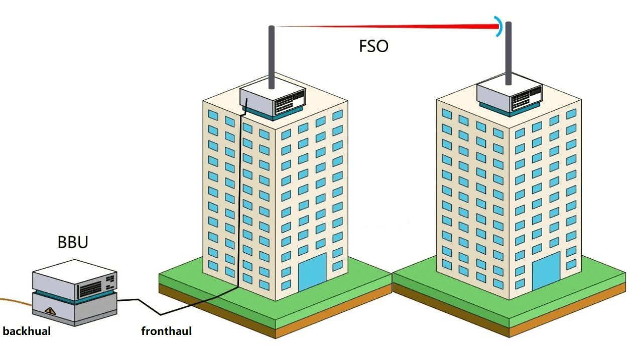 comunicação com fio de guia de onda de fibra óptica