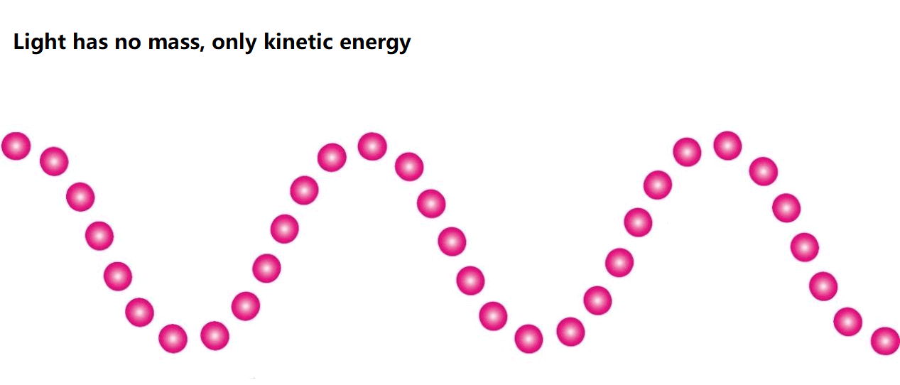 light has no mass,only kinetic energy