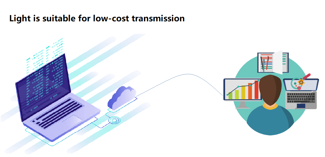 la luz es adecuada para la transmisión de bajo costo