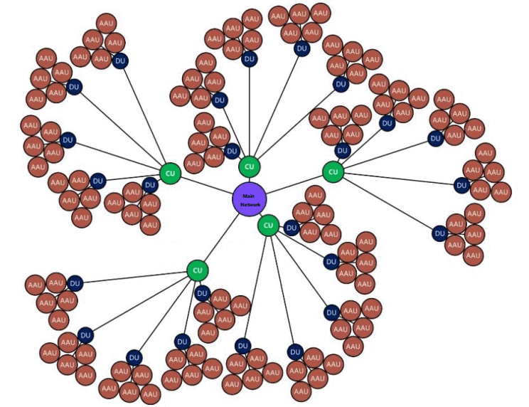 intermédiaire