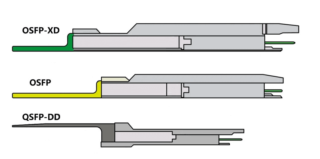 factor de forma del módulo