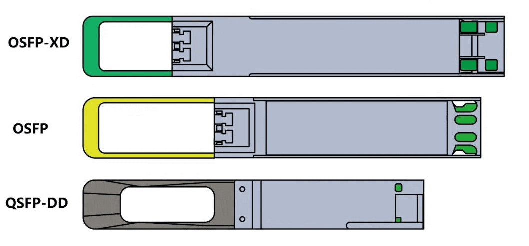 factor de forma del módulo óptico