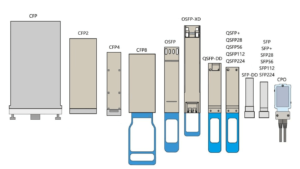 transceivers