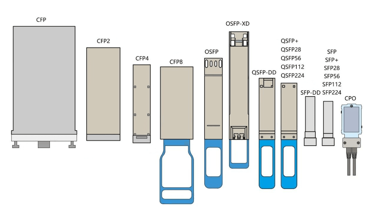 transceivers