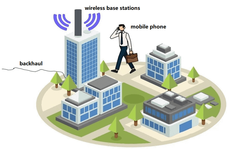 wireless base stations