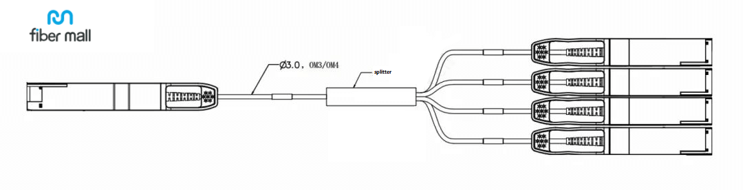 1 إلى 4