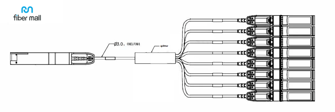 1 إلى 8