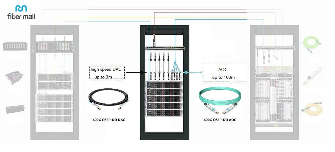 400G data centers