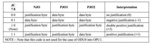 AMP mapping of ODTUjk