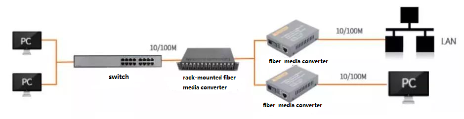 Center zu Remote-Multipoint-Anwendungen