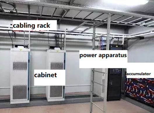 Equipment inside the machine room