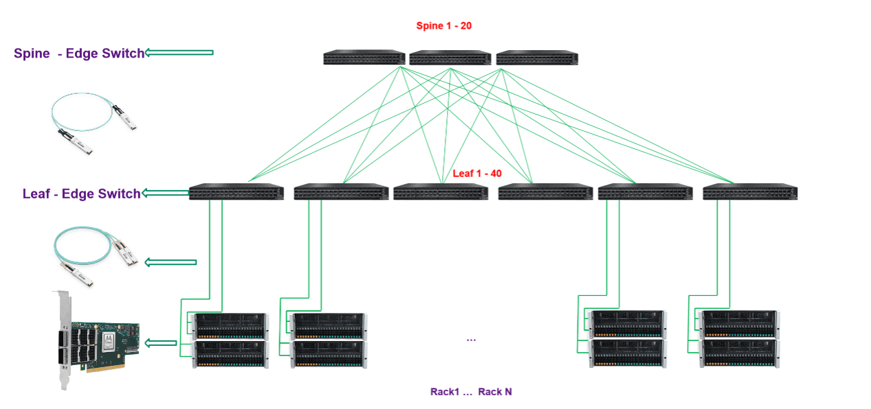 Soluções de rede FiberMall Data Center InfiniBand