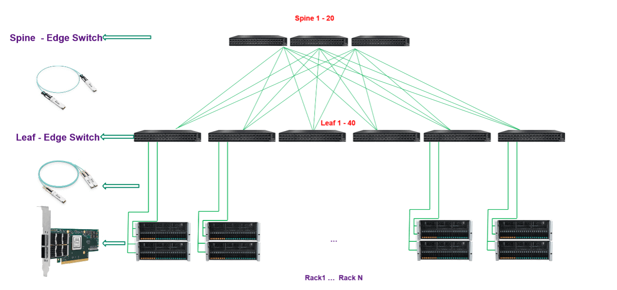 Solutions réseau InfiniBand pour centres de données FiberMall