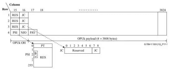 Frequency of Client signal and Server signal in a proportion