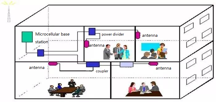 Sistema de distribución interior