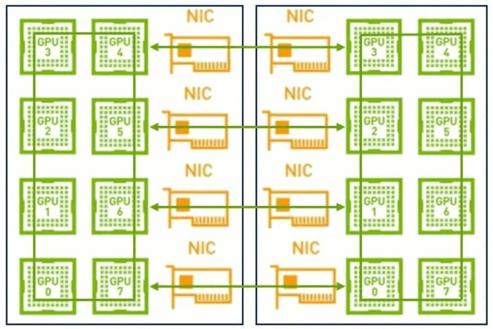 NCCL