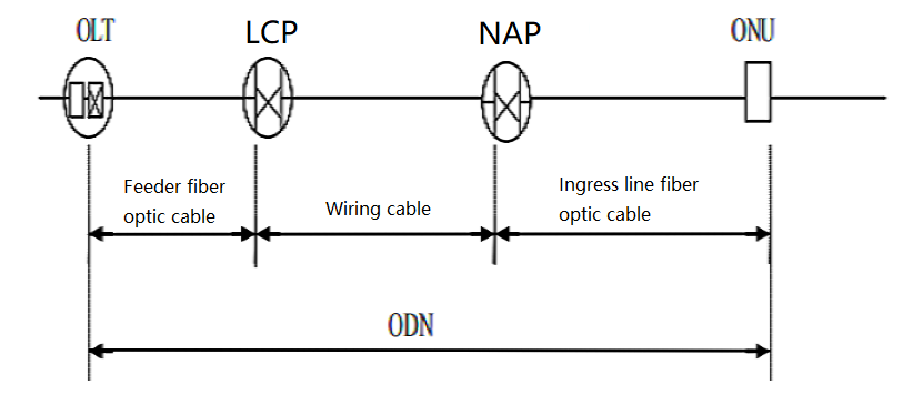 Эскиз сети ODN