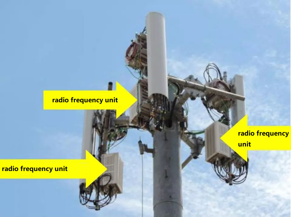 RF unit