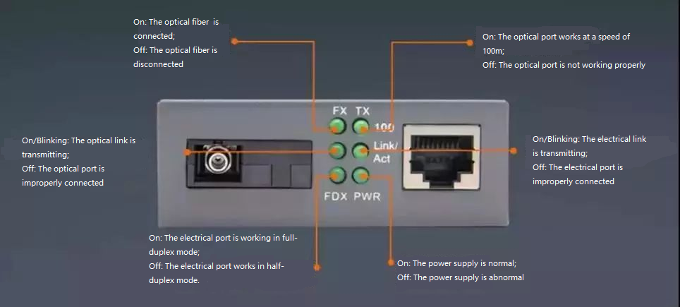 Diagrama esquemático da luz indicadora do conversor de mídia de fibra